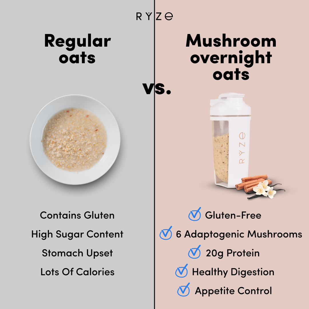 RYZE Mushroom Overnight Oats Pack (14 Servings)